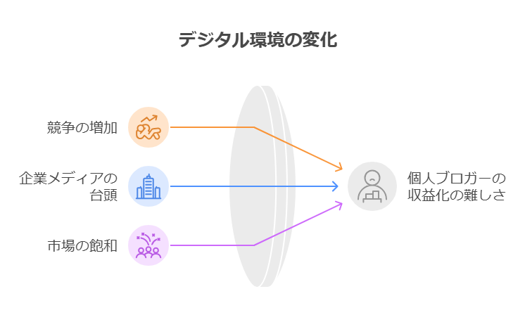 ブログの今と昔