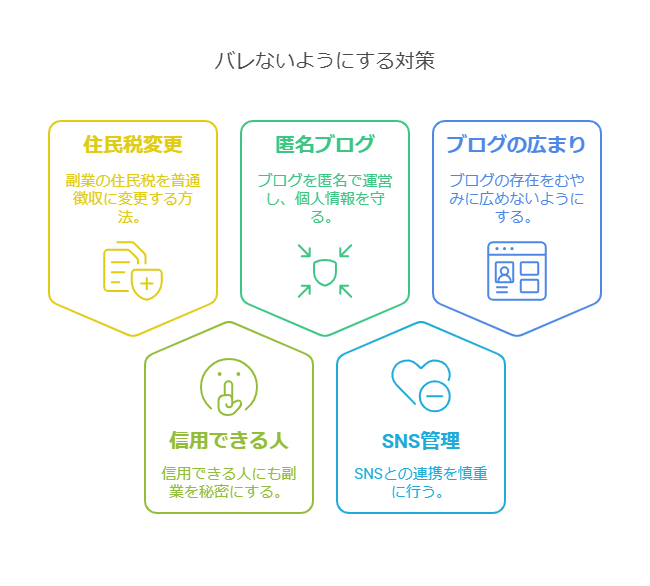 ブログ副業がバレないようにする対策