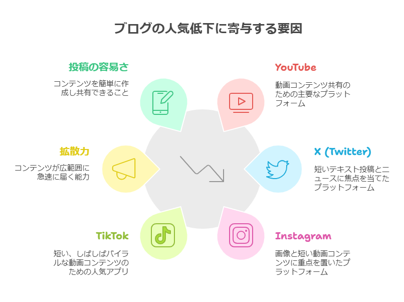 ブログの今と昔２