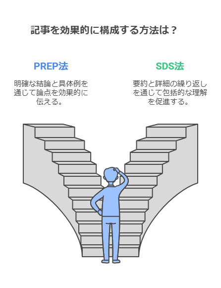 記事構成について