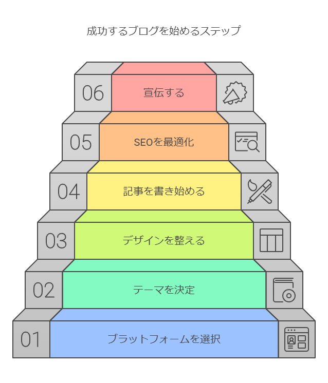 blog-road.png