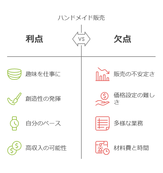 ハンドメイド特徴