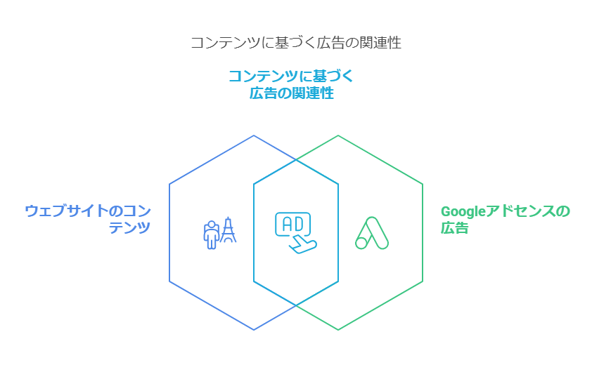 Googleアドセンスイメージ画像