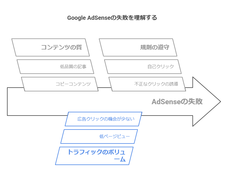 アドセンス失敗例